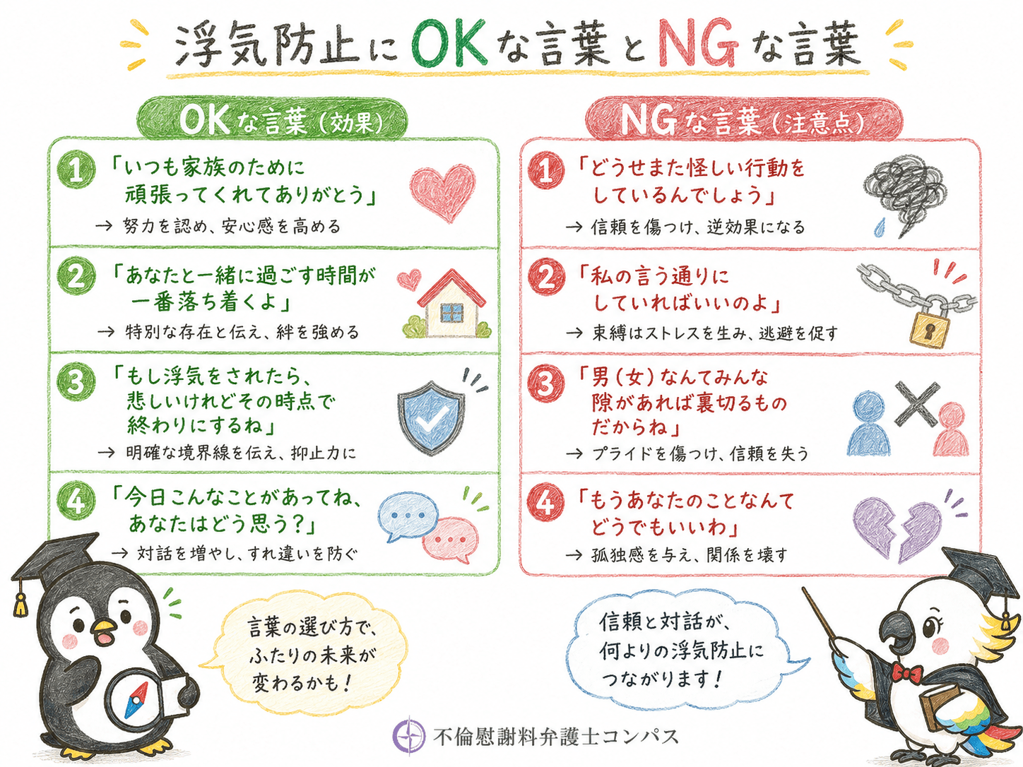 ３章　浮気防止にOKな言葉とNGな言葉